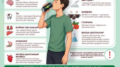 Энергетикалық сусындарды тұтынудың алдын алу